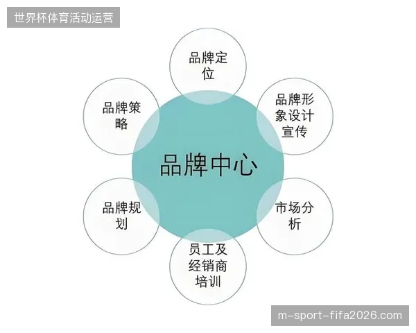 品牌方忽视世界杯历史留存数据导致新赛季赞助预算空转的深度分析 品牌方忽视世界杯历史留存数据导致新赛季赞助预算空转的深度分析